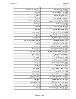 نتيجة تنسيق المرحلة الأولى 2016