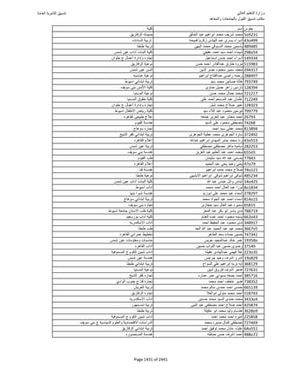 نتيجة تنسيق المرحلة الأولى 2016