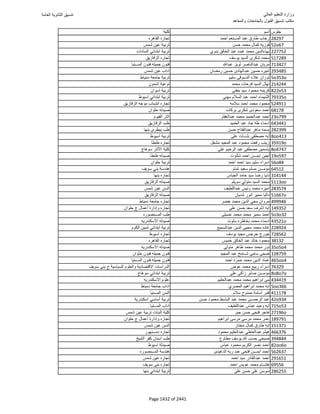 نتيجة تنسيق المرحلة الأولى 2016
