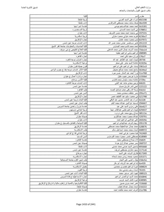 نتيجة تنسيق المرحلة الأولى 2016