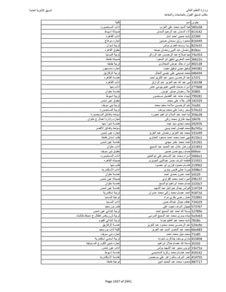نتيجة تنسيق المرحلة الأولى 2016