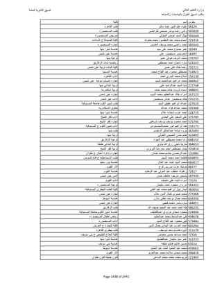 نتيجة تنسيق المرحلة الأولى 2016