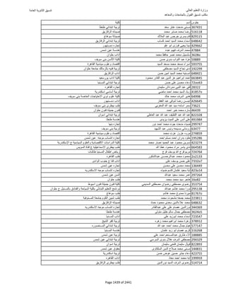 نتيجة تنسيق المرحلة الأولى 2016
