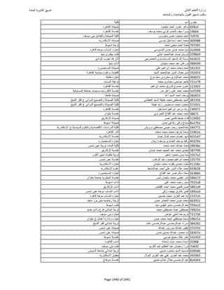 نتيجة تنسيق المرحلة الأولى 2016