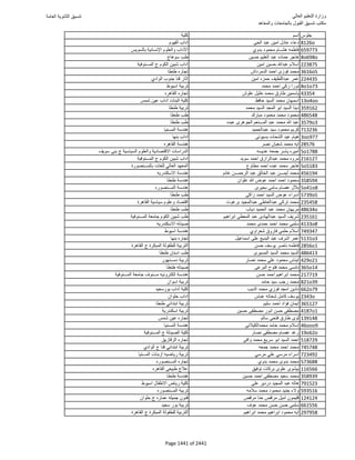 نتيجة تنسيق المرحلة الأولى 2016