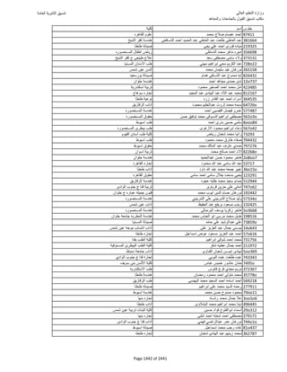 نتيجة تنسيق المرحلة الأولى 2016