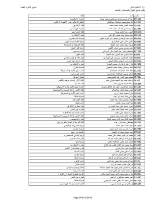 نتيجة تنسيق المرحلة الأولى 2016