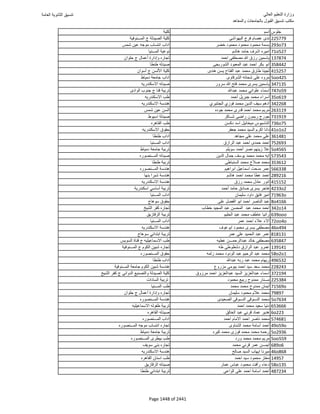 نتيجة تنسيق المرحلة الأولى 2016