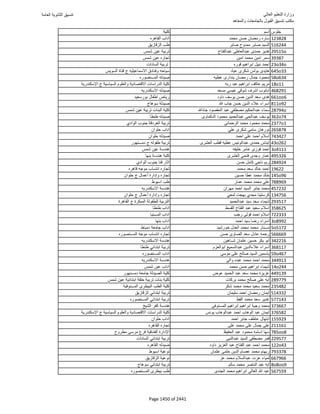 نتيجة تنسيق المرحلة الأولى 2016