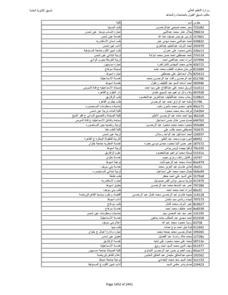 نتيجة تنسيق المرحلة الأولى 2016
