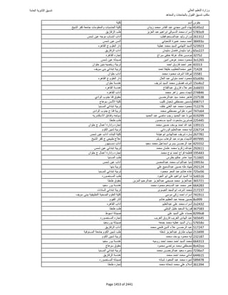 نتيجة تنسيق المرحلة الأولى 2016