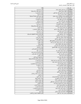 نتيجة تنسيق المرحلة الأولى 2016