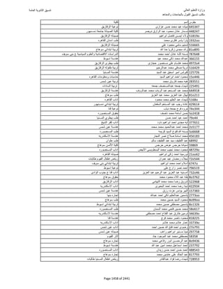 نتيجة تنسيق المرحلة الأولى 2016