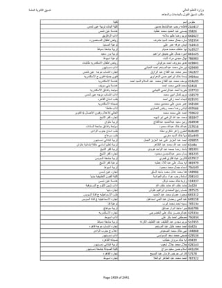 نتيجة تنسيق المرحلة الأولى 2016