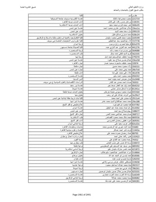 نتيجة تنسيق المرحلة الأولى 2016
