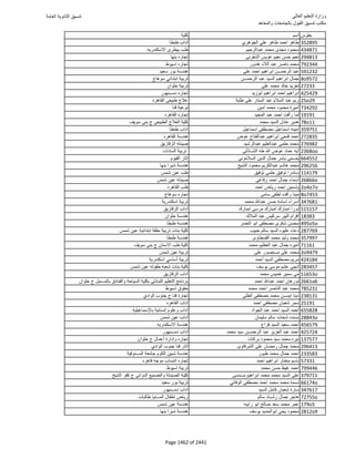 نتيجة تنسيق المرحلة الأولى 2016