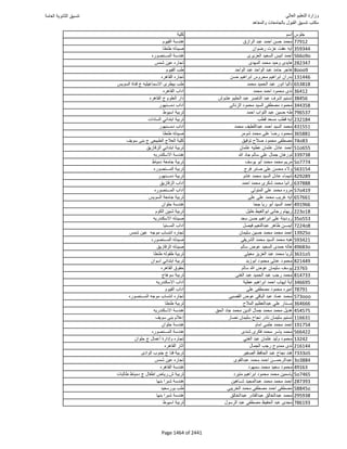 نتيجة تنسيق المرحلة الأولى 2016