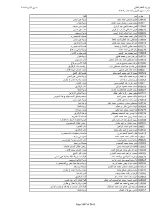 نتيجة تنسيق المرحلة الأولى 2016