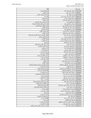 نتيجة تنسيق المرحلة الأولى 2016