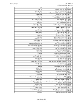 نتيجة تنسيق المرحلة الأولى 2016