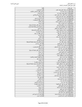 نتيجة تنسيق المرحلة الأولى 2016