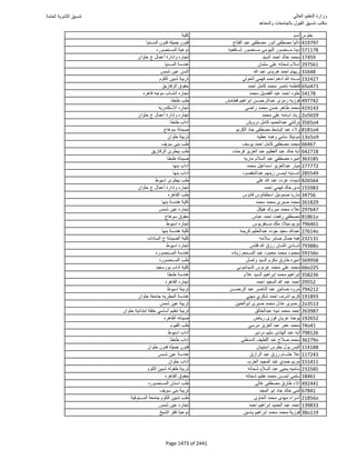 نتيجة تنسيق المرحلة الأولى 2016