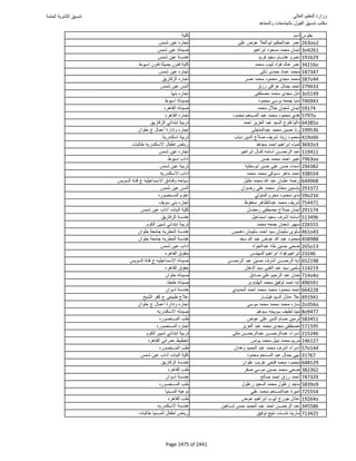 نتيجة تنسيق المرحلة الأولى 2016