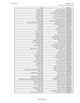 نتيجة تنسيق المرحلة الأولى 2016