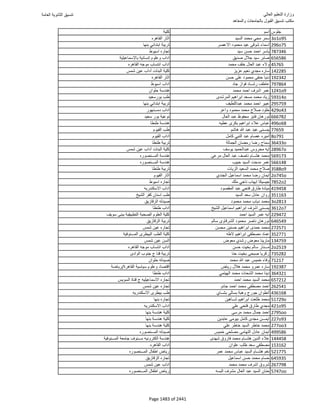 نتيجة تنسيق المرحلة الأولى 2016