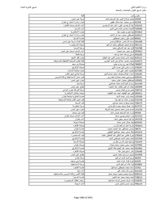 نتيجة تنسيق المرحلة الأولى 2016