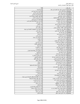 نتيجة تنسيق المرحلة الأولى 2016