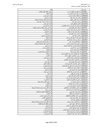 نتيجة تنسيق المرحلة الأولى 2016