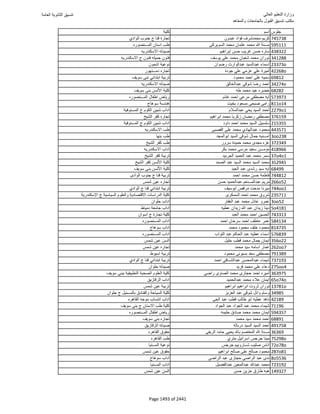 نتيجة تنسيق المرحلة الأولى 2016