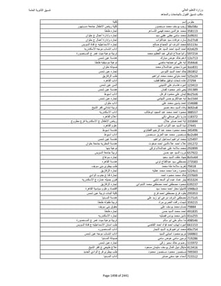 نتيجة تنسيق المرحلة الأولى 2016