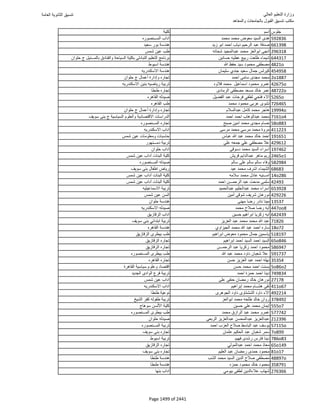 نتيجة تنسيق المرحلة الأولى 2016