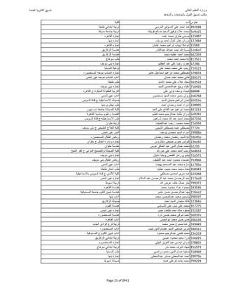 نتيجة تنسيق المرحلة الأولى 2016