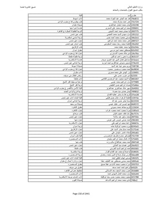 نتيجة تنسيق المرحلة الأولى 2016