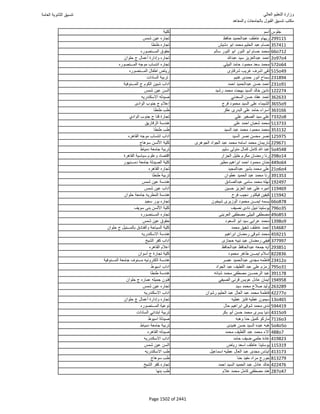 نتيجة تنسيق المرحلة الأولى 2016