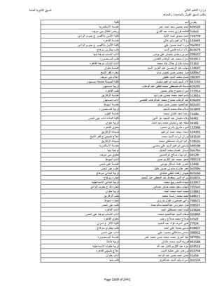 نتيجة تنسيق المرحلة الأولى 2016