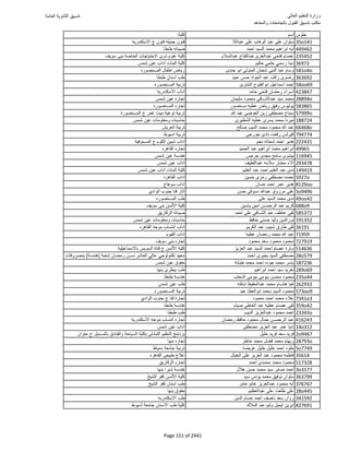 نتيجة تنسيق المرحلة الأولى 2016