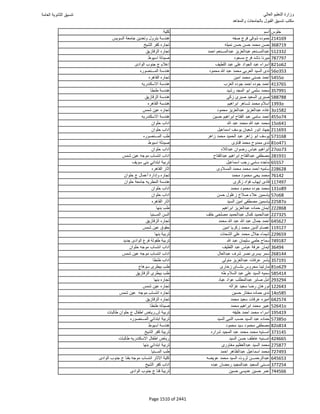 نتيجة تنسيق المرحلة الأولى 2016