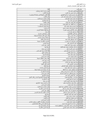 نتيجة تنسيق المرحلة الأولى 2016