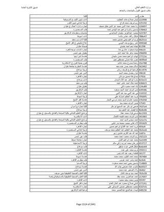 نتيجة تنسيق المرحلة الأولى 2016