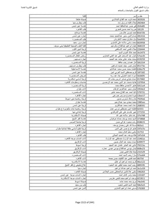 نتيجة تنسيق المرحلة الأولى 2016