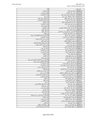 نتيجة تنسيق المرحلة الأولى 2016