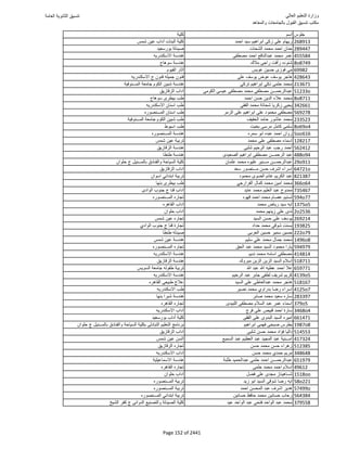نتيجة تنسيق المرحلة الأولى 2016