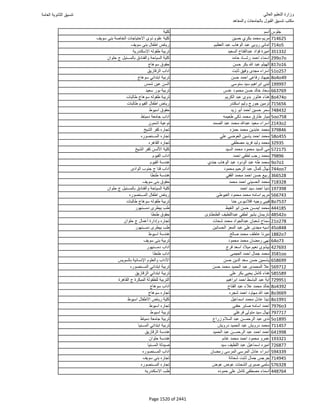 نتيجة تنسيق المرحلة الأولى 2016