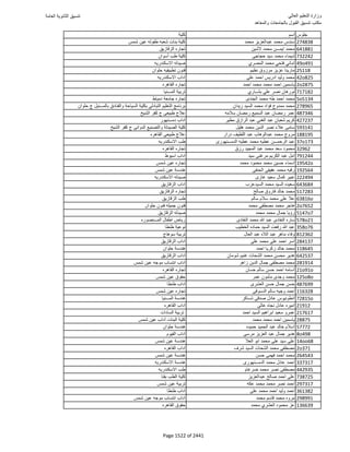 نتيجة تنسيق المرحلة الأولى 2016