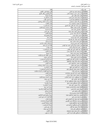 نتيجة تنسيق المرحلة الأولى 2016
