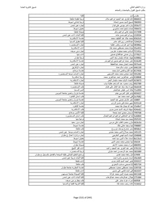 نتيجة تنسيق المرحلة الأولى 2016